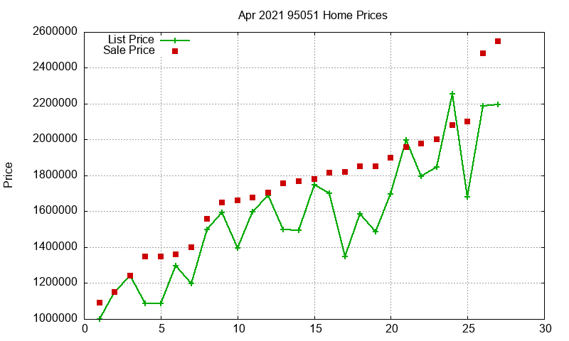 95051 Homes Just Sold 2021-04 95051 Homes Just Sold 2021-04
