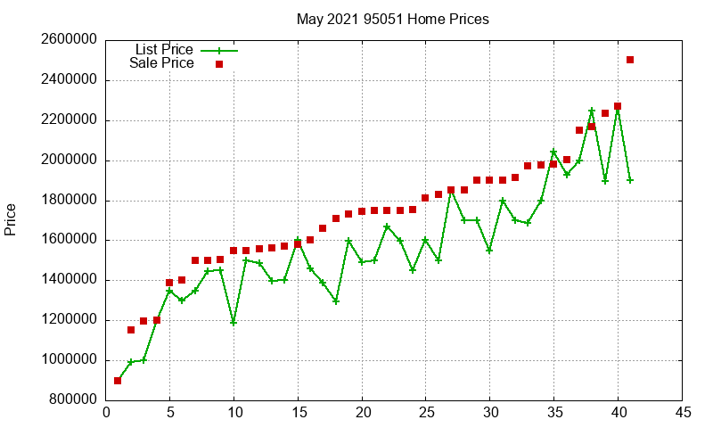 95051 Homes Just Sold 2021-05 95051 Homes Just Sold 2021-05