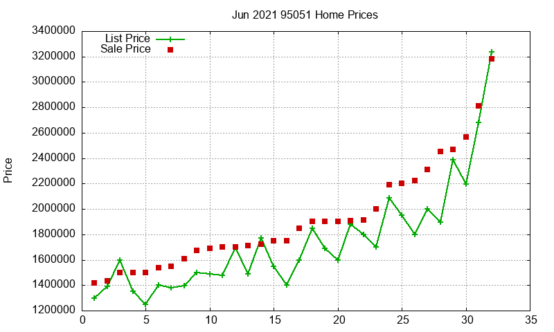 95051 Homes Just Sold 2021-06