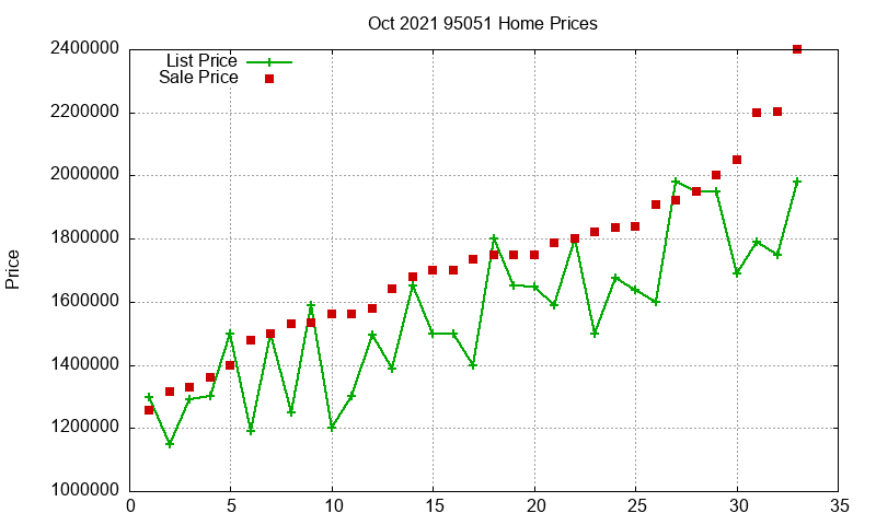 95051 Homes Just Sold 2021-10 95051 Homes Just Sold 2021-10
