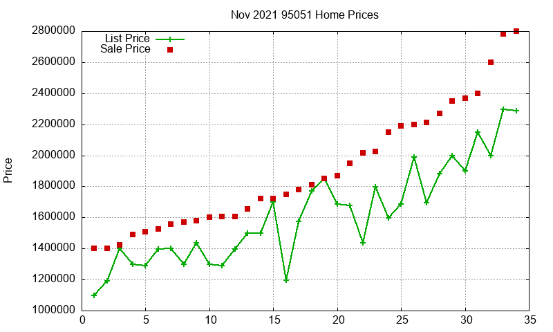 95051 Homes Just Sold 2021-11 95051 Homes Just Sold 2021-11