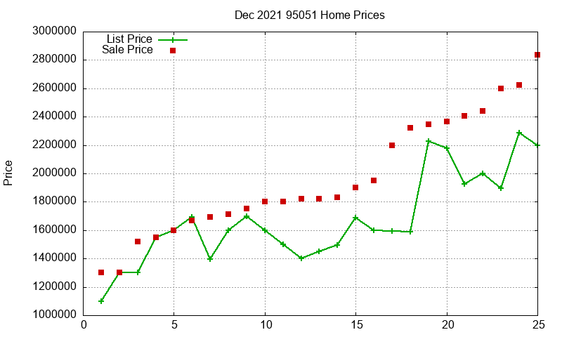 95051 Homes Just Sold 2021-12 95051 Homes Just Sold 2021-12
