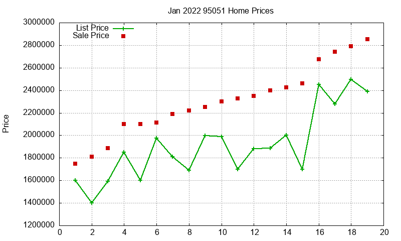 95051 Homes Just Sold 2022-01 95051 Homes Just Sold 2022-01