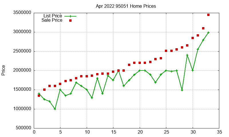 95051 Homes Just Sold 2022-04 95051 Homes Just Sold 2022-04