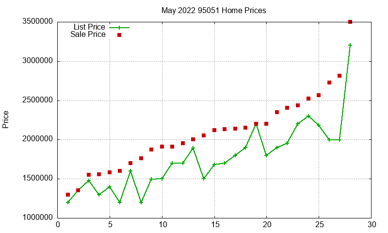 95051 Homes Just Sold 2022-05 95051 Homes Just Sold 2022-05