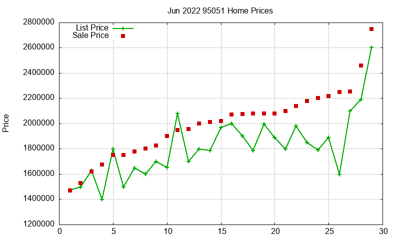 95051 Homes Just Sold 2022-06 95051 Homes Just Sold 2022-06