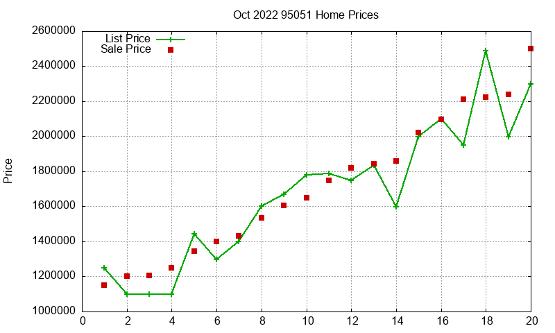 95051 Homes Just Sold 2022-10 95051 Homes Just Sold 2022-10