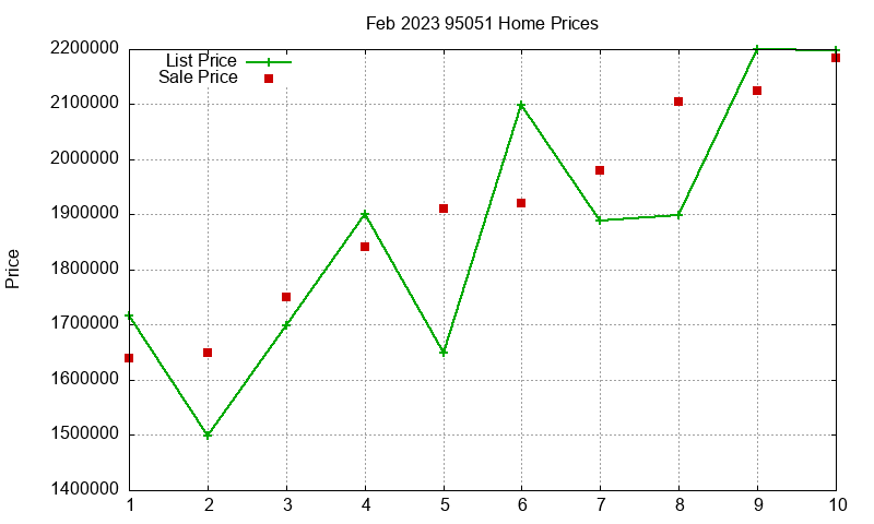 95051 Homes Just Sold 2023-02 95051 Homes Just Sold 2023-02