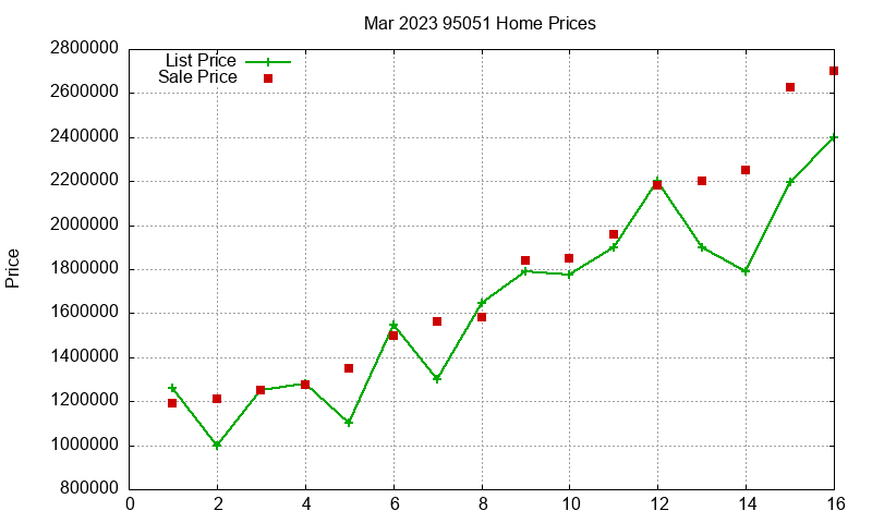 95051 Homes Just Sold 2023-03 95051 Homes Just Sold 2023-03