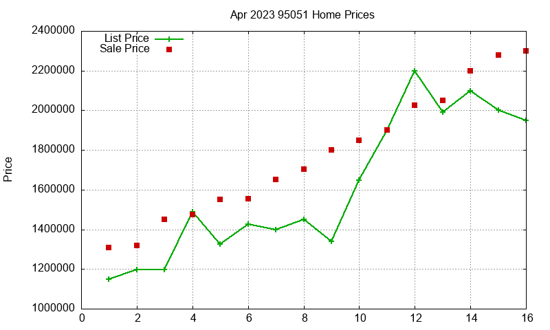 95051 Homes Just Sold 2023-04