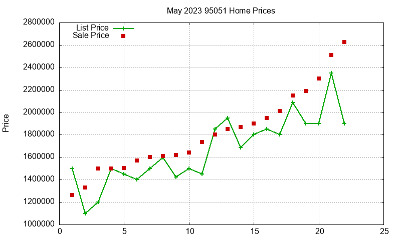 95051 Homes Just Sold 2023-05 95051 Homes Just Sold 2023-05
