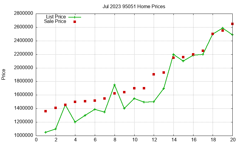 95051 Homes Just Sold 2023-07 95051 Homes Just Sold 2023-07