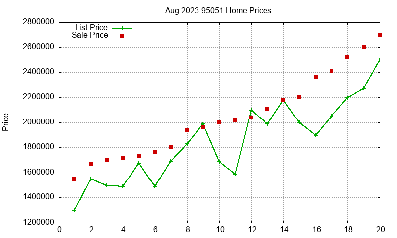 95051 Homes Just Sold 2023-08