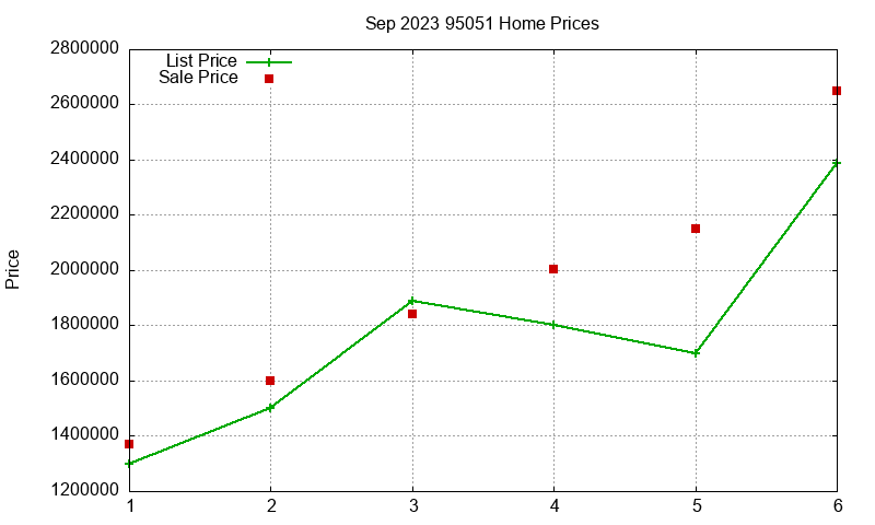 95051 Homes Just Sold 2023-09 95051 Homes Just Sold 2023-09