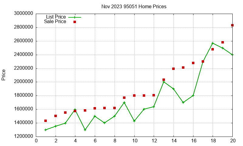 95051 Homes Just Sold 2023-11 95051 Homes Just Sold 2023-11