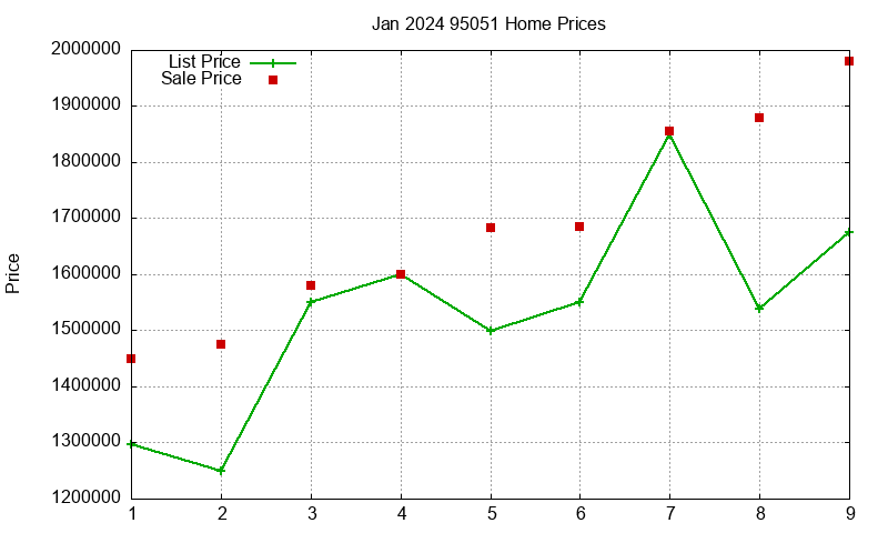 95051 Homes Just Sold 2024-01 95051 Homes Just Sold 2024-01
