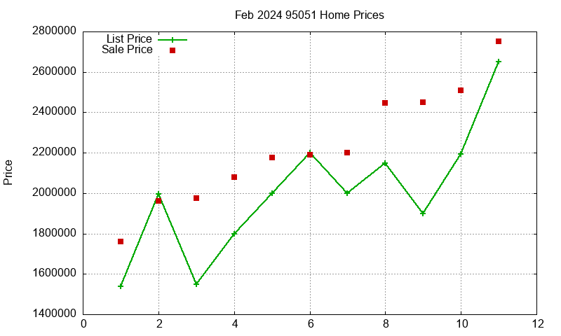95051 Homes Just Sold 2024-02 95051 Homes Just Sold 2024-02