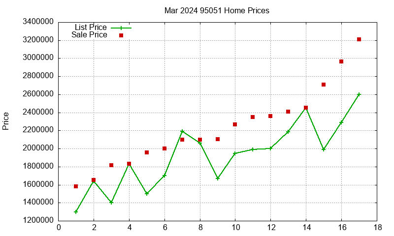 95051 Homes Just Sold 2024-03 95051 Homes Just Sold 2024-03