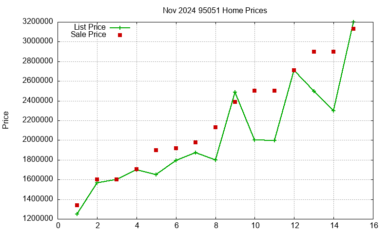 95051 Homes Just Sold 2024-11