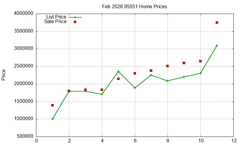 95051 Homes Just Sold 2026-02 95051 Homes Just Sold 2026-02