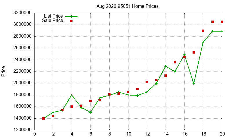 95051 Homes Just Sold 2026-08 95051 Homes Just Sold 2026-08