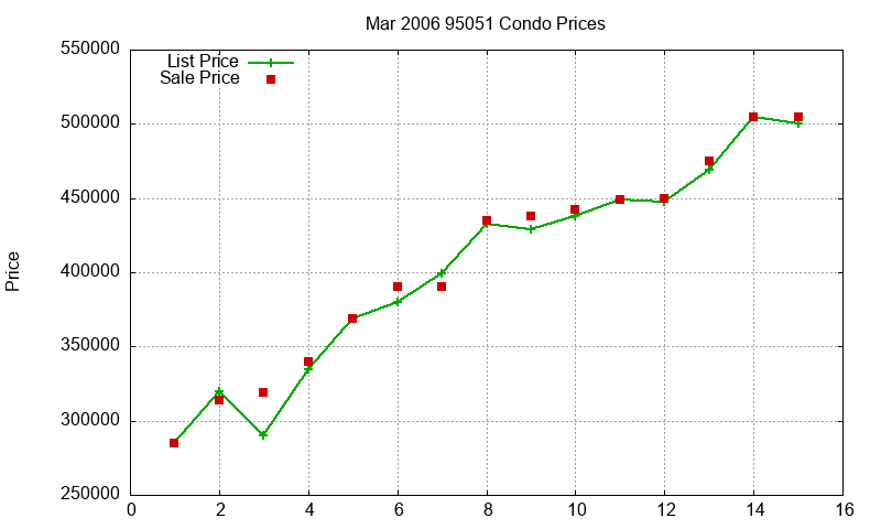 95051 Condos Just Sold 2006-03 95051 Condos Just Sold 2006-03