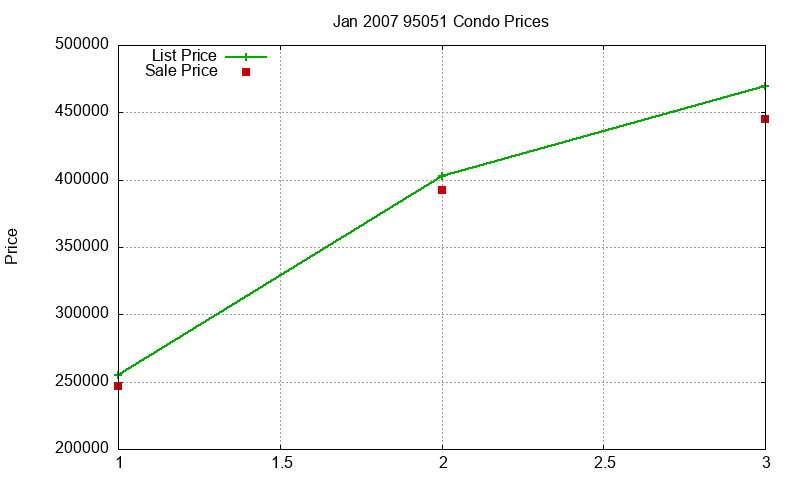 95051 Condos Just Sold 2007-01 95051 Condos Just Sold 2007-01
