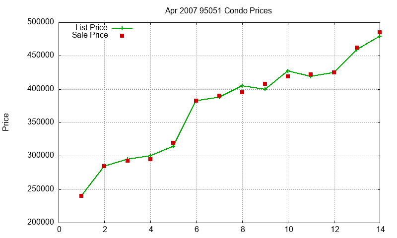 95051 Condos Just Sold 2007-04 95051 Condos Just Sold 2007-04