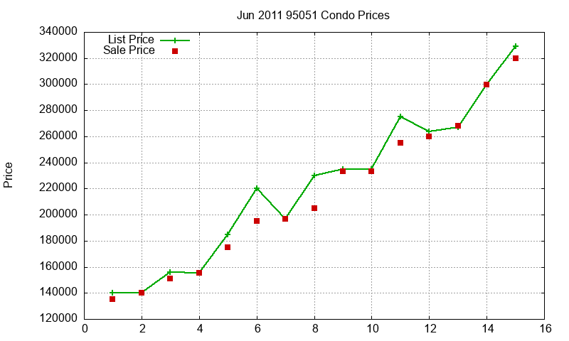 95051 Condos Just Sold 2011-06 95051 Condos Just Sold 2011-06