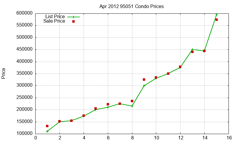 95051 Condos Just Sold 2012-04 95051 Condos Just Sold 2012-04