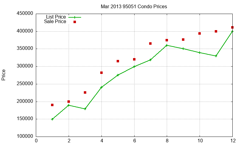 95051 Condos Just Sold 2013-03 95051 Condos Just Sold 2013-03