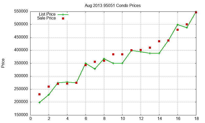 95051 Condos Just Sold 2013-08 95051 Condos Just Sold 2013-08