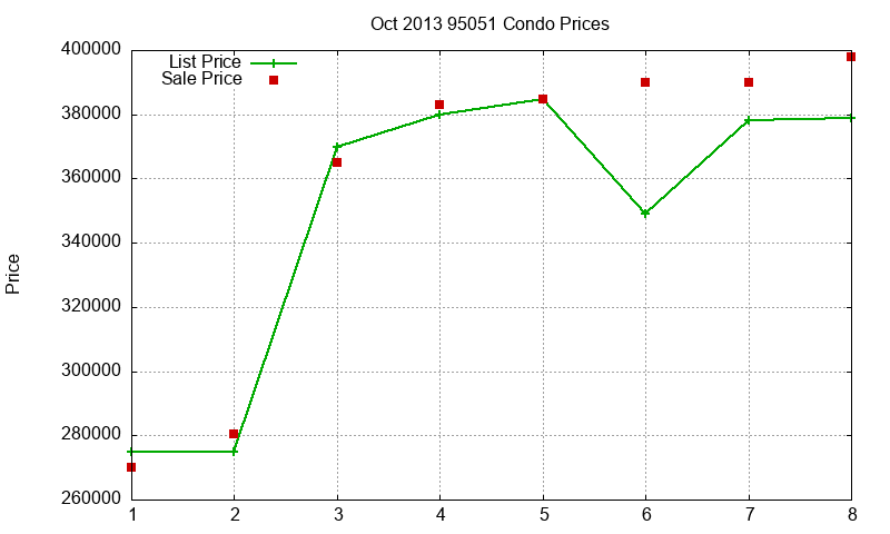 95051 Condos Just Sold 2013-10 95051 Condos Just Sold 2013-10