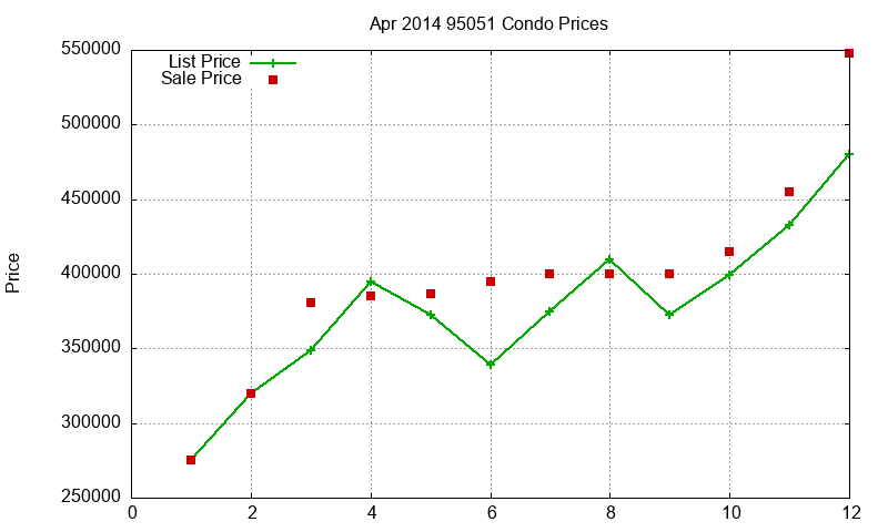 95051 Condos Just Sold 2014-04 95051 Condos Just Sold 2014-04