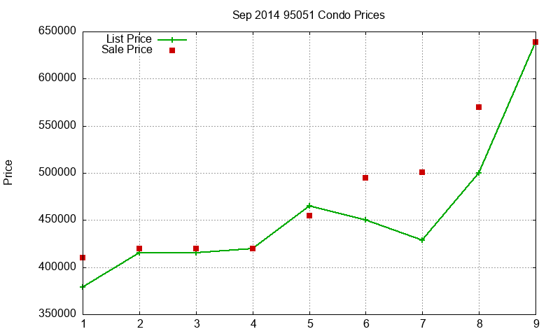 95051 Condos Just Sold 2014-09 95051 Condos Just Sold 2014-09