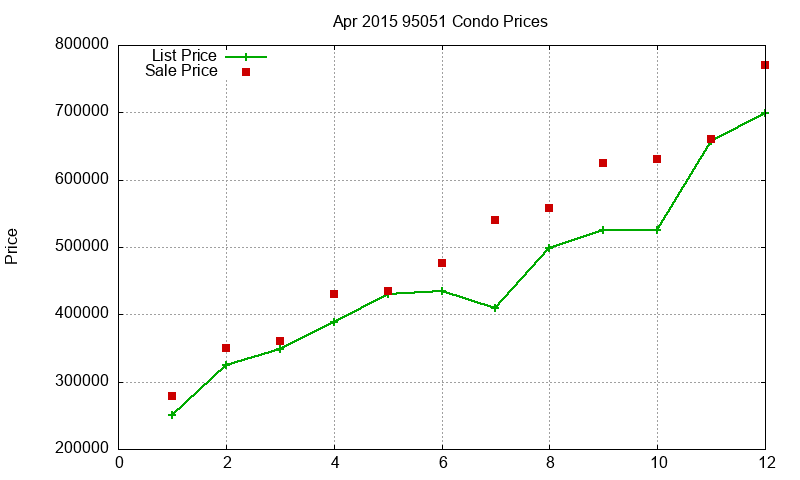 95051 Condos Just Sold 2015-04 95051 Condos Just Sold 2015-04