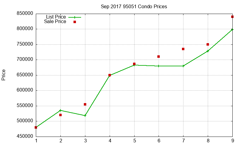 95051 Condos Just Sold 2017-09 95051 Condos Just Sold 2017-09