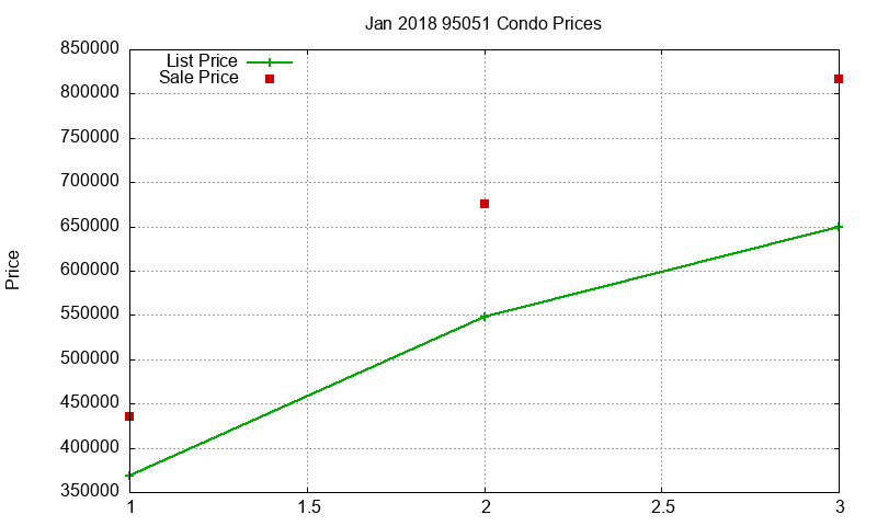 95051 Condos Just Sold 2018-01 95051 Condos Just Sold 2018-01