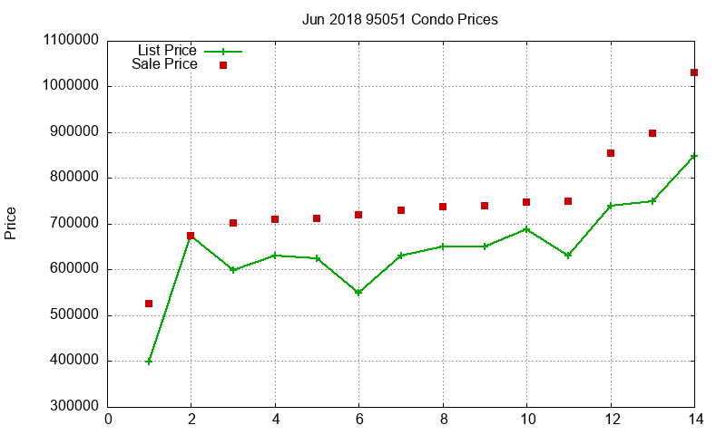 95051 Condos Just Sold 2018-06 95051 Condos Just Sold 2018-06