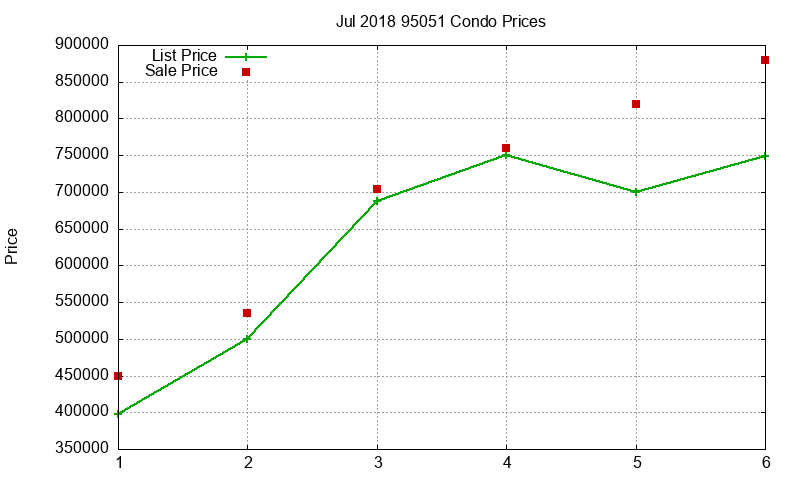 95051 Condos Just Sold 2018-07 95051 Condos Just Sold 2018-07