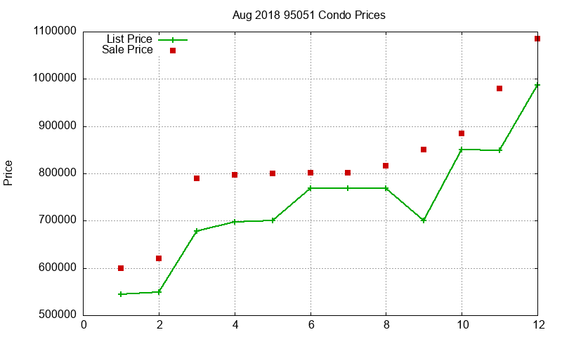 95051 Condos Just Sold 2018-08 95051 Condos Just Sold 2018-08