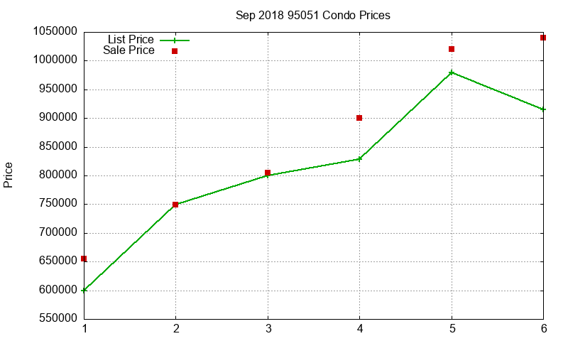 95051 Condos Just Sold 2018-09 95051 Condos Just Sold 2018-09
