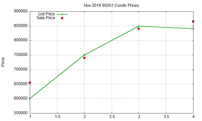 95051 Condos Just Sold 2018-11 95051 Condos Just Sold 2018-11