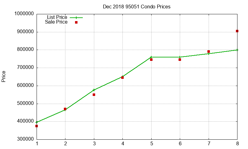 95051 Condos Just Sold 2018-12 95051 Condos Just Sold 2018-12