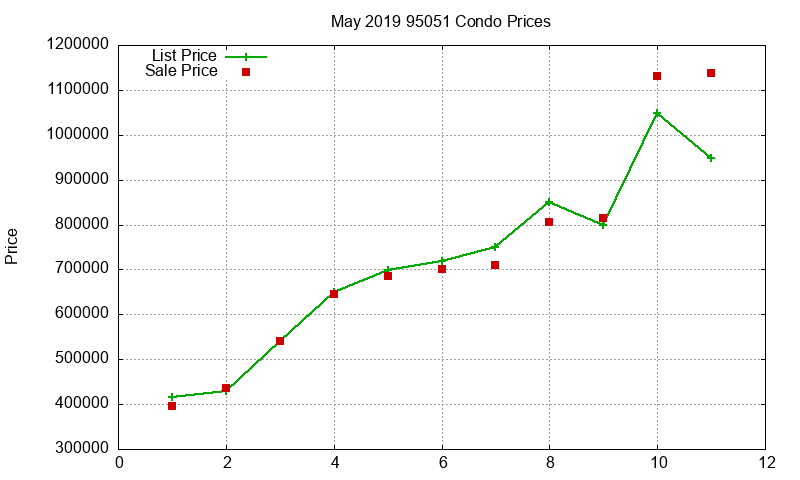 95051 Condos Just Sold 2019-05 95051 Condos Just Sold 2019-05