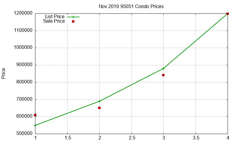 95051 Condos Just Sold 2019-11