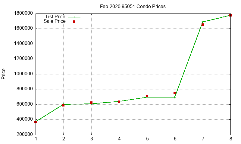 95051 Condos Just Sold 2020-02 95051 Condos Just Sold 2020-02