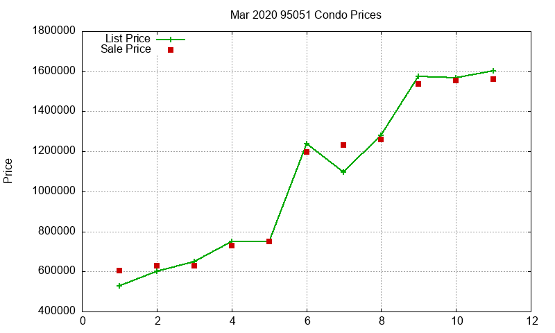 95051 Condos Just Sold 2020-03 95051 Condos Just Sold 2020-03