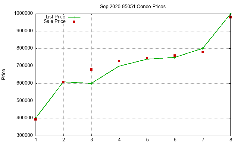 95051 Condos Just Sold 2020-09 95051 Condos Just Sold 2020-09