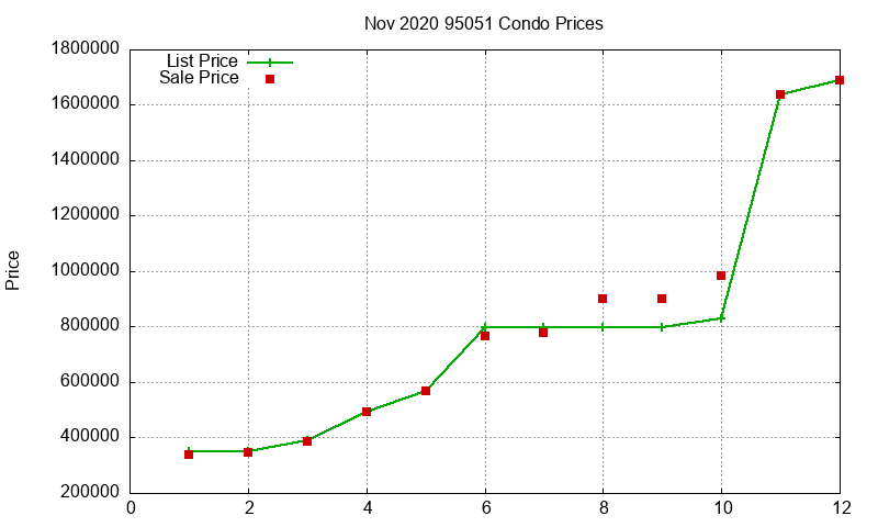 95051 Condos Just Sold 2020-11 95051 Condos Just Sold 2020-11